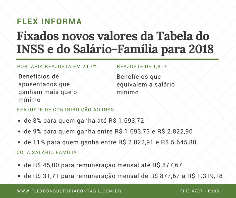 Fixados novos valores da Tabela do INSS e do Salário-Família para 2018